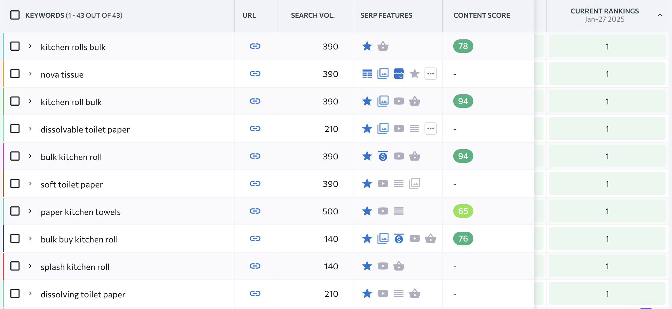 screenshot proof of first place website rankings